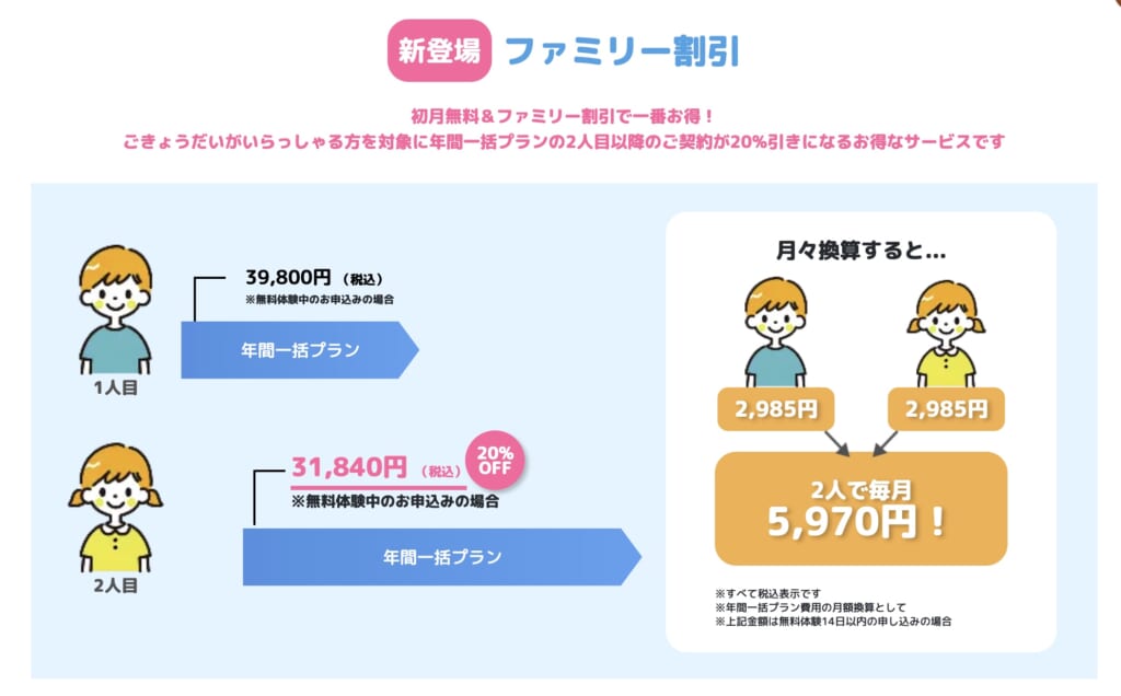 ファミリー割引図解
