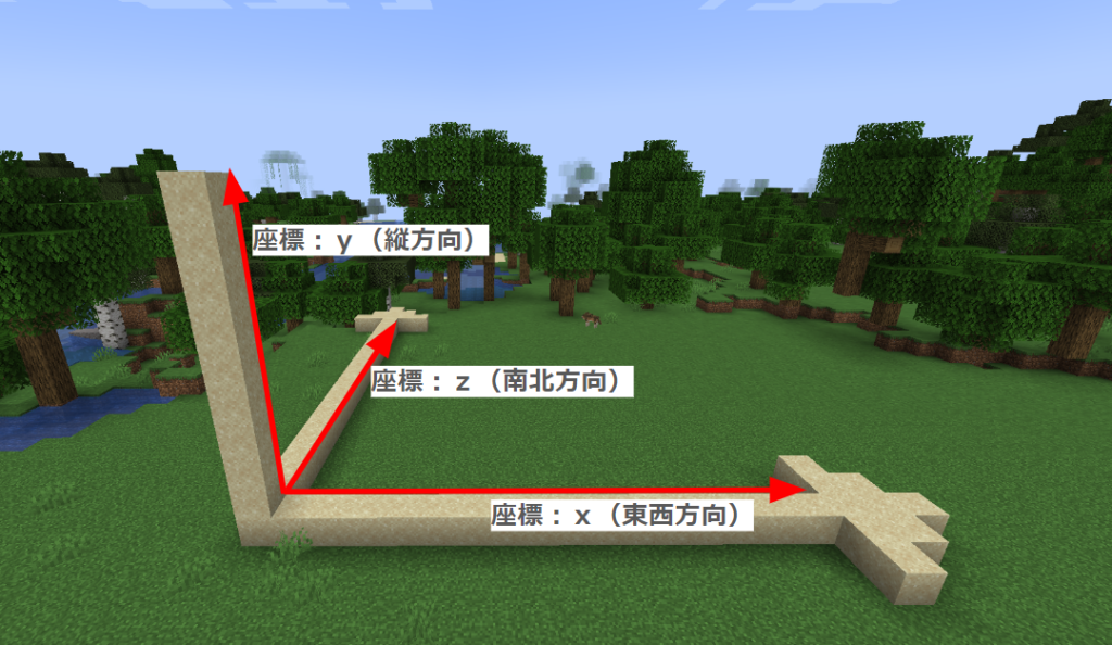 マイクラ座標説明図