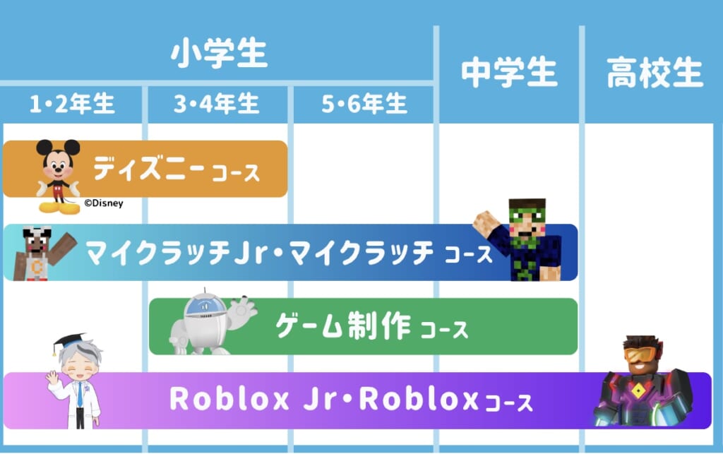カリキュラム図解