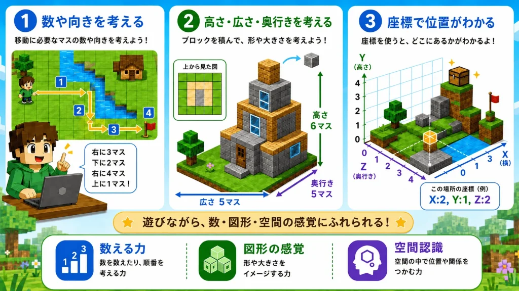 算数や空間認識能力