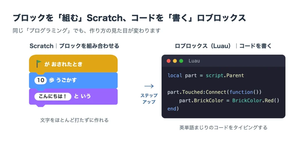 スクラッチとLuauの比較