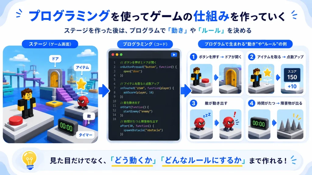 仕組みを作る