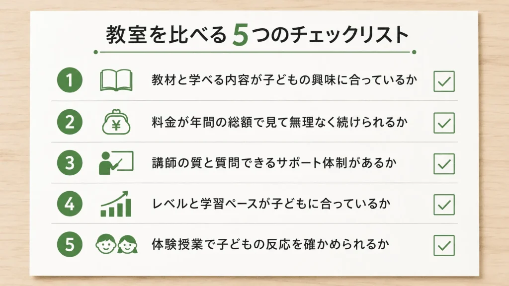 チェックリスト