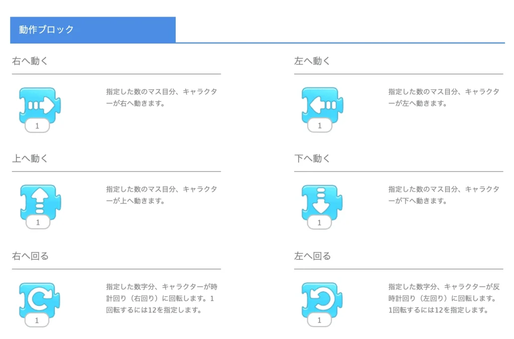 Scratch Jr.ブロック説明